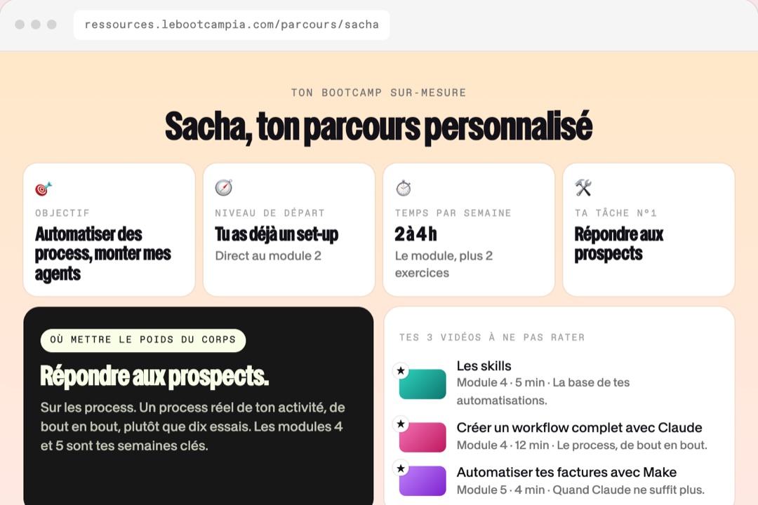 Exemple de feuille de route personnalisée